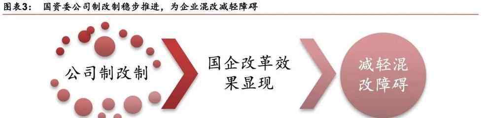 混改是什么意思 混改是什么意思？混改还存在哪些问题？