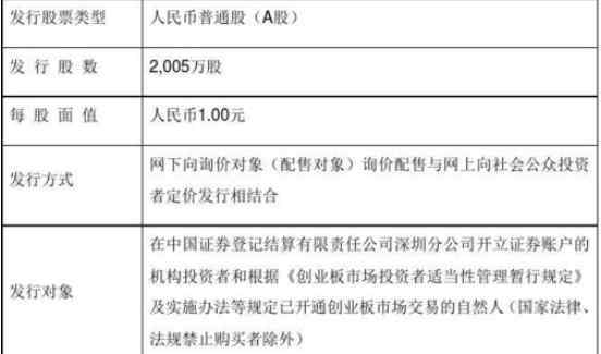 上市与不上市的区别 首次公开发行股票与公开发行新股、首次公开上市区别，上市的利弊