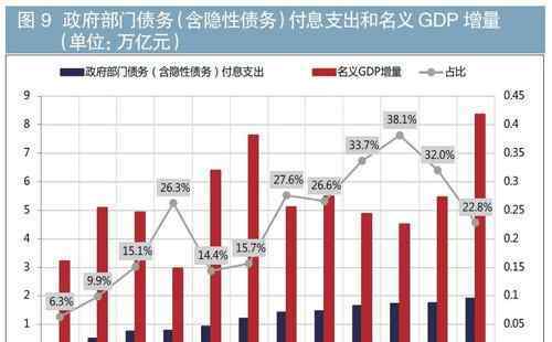 政府隐性债务是指什么 政府隐性债务包括哪些形式？隐形债务存在哪些问题？