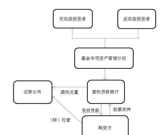 债权融资计划 债权融资计划指的是什么？它和债券融资是一样的吗？