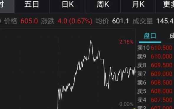 腾讯上市了吗 腾讯上市了吗股票代码是什么，腾讯上市翻了多少倍，现在腾讯市值如何