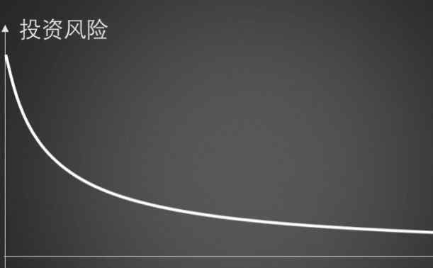 vc的作用 金融中vc是什么概念及特点要求分析，vc作用表现形式有哪些