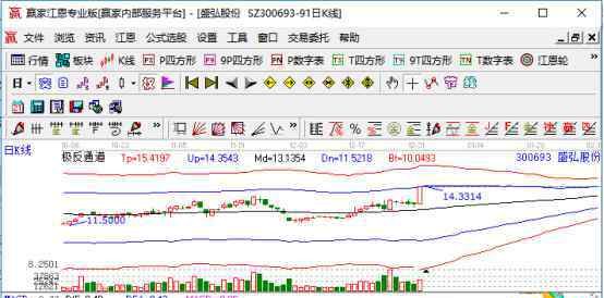 300693 300693盛鸿股份涨停原因，国家正考虑成立新能源汽车产业投资基金