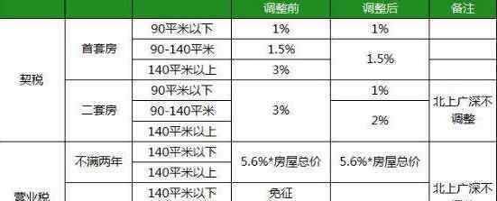 房屋转让营业税 房屋转让营业税是什么，房屋转让营业税是谁交的？