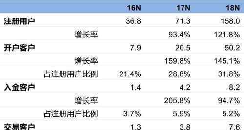 老虎证券开户条件 老虎证券开户条件有哪些？它有哪些产品以及优势？