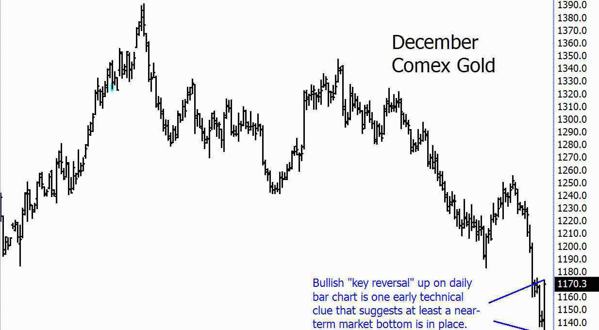 comex期金 comex期金是什么？交易规则包括哪些？