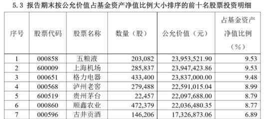 跟基金重仓股 跟基金重仓股投资可以吗？基金重仓股的选股方法