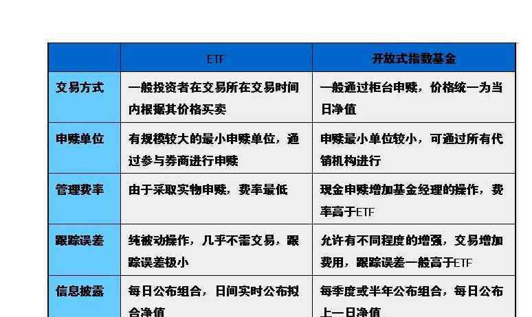 etf和指数基金的区别 etf和指数基金的区别有哪些，指数基金是什么？etf又是什么？