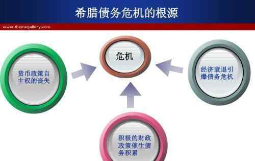 希腊债务危机 希腊债务危机为什么会爆发，给全球经济造成了哪些影响？