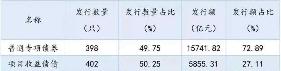 地方政府专项债券 地方政府专项债券的用途有哪些？地方政府债券与国债