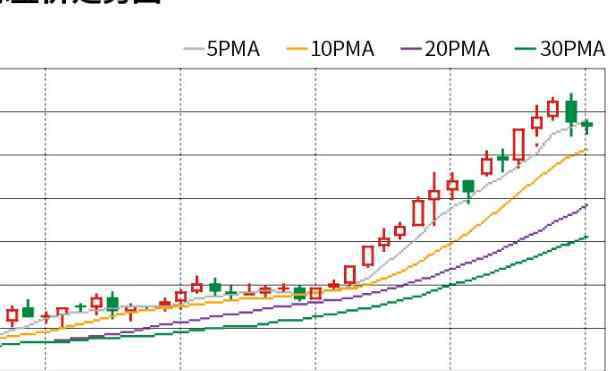 纸黄金风险 决定纸黄金风险的因素有哪些，纸黄金风险如何规避及投资魅力