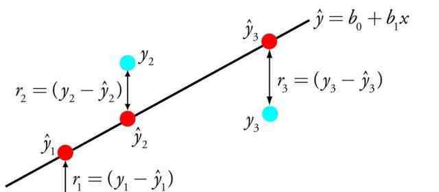 机器学习十大算法 十大机器学习算法数据科学家最常用的 新手必知