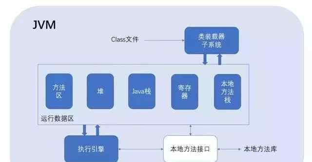 jvm调优 JVM调优：基本概念