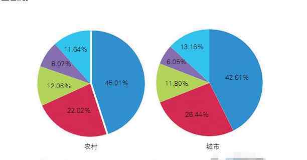 心血管疾病的症状 中国心血管病患达3.3亿，心血管病有什么症状，死亡率高吗？