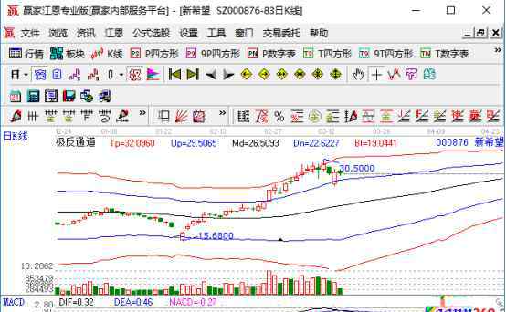 腾讯入股新希望 腾讯入股新希望是真的么，腾讯入股新希望的具体内容
