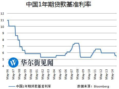 中国版qe 中国版QE大猜想——央行的下一步棋？