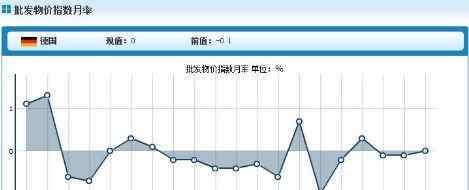 批发物价指数 批发物价指数是什么意思 批发物价指数的定义讲解