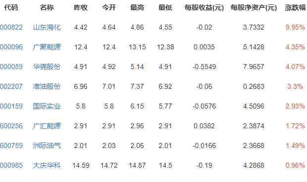 关于油价的最新消息 油价调整新消息2020有何新变化，油价是多少及之后会怎么调整