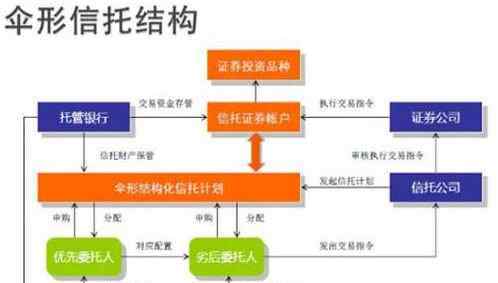 伞形信托 伞形信托是什么意思 伞形信托的定义讲解