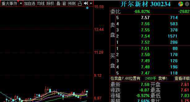 开尔新材股票 开尔新材预计效益转好，开尔新材订单量暴增预计会成潜力股