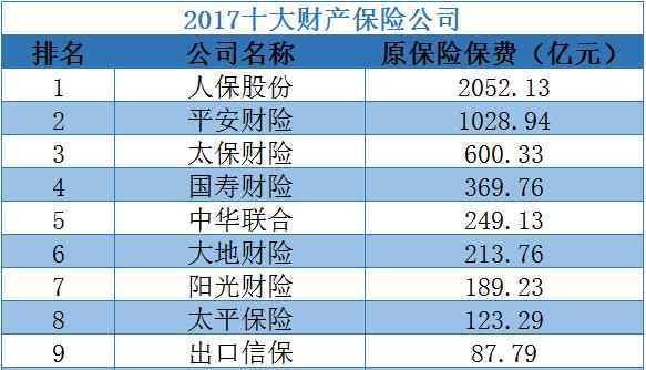 保险公司哪家好 中国保险公司哪家好？中国保险公司排行榜