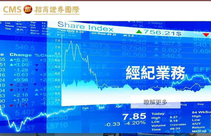 招商证券香港 招商证券香港港股开户流程
