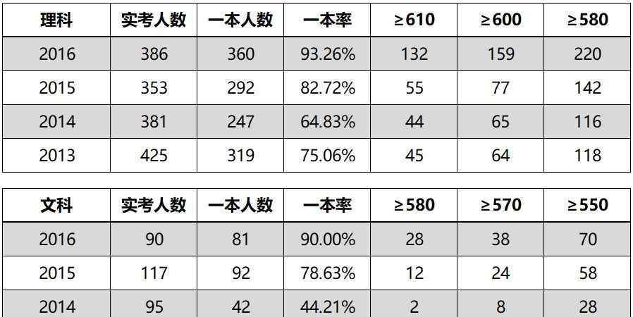 德润尚智,和睦发展趋势开创于1931年的武汉一中