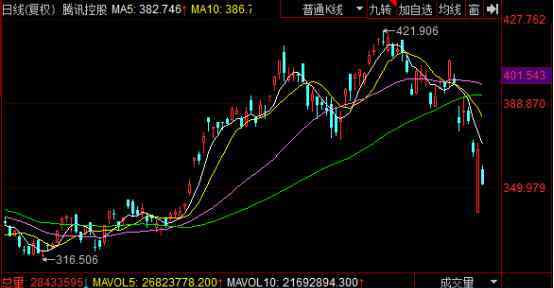 腾讯入股新希望 腾讯入股新希望是真的么，腾讯入股新希望的具体内容