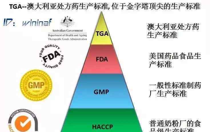 tga官网 如何在澳大利亚TGA治疗商品管理局官方网站查ganopoly