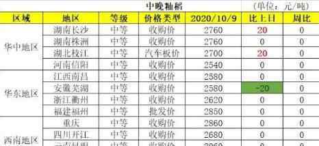 涨价的世界 全世界的粮食都在涨价!全球粮食危机或要到来！粮价什么时候会降下来