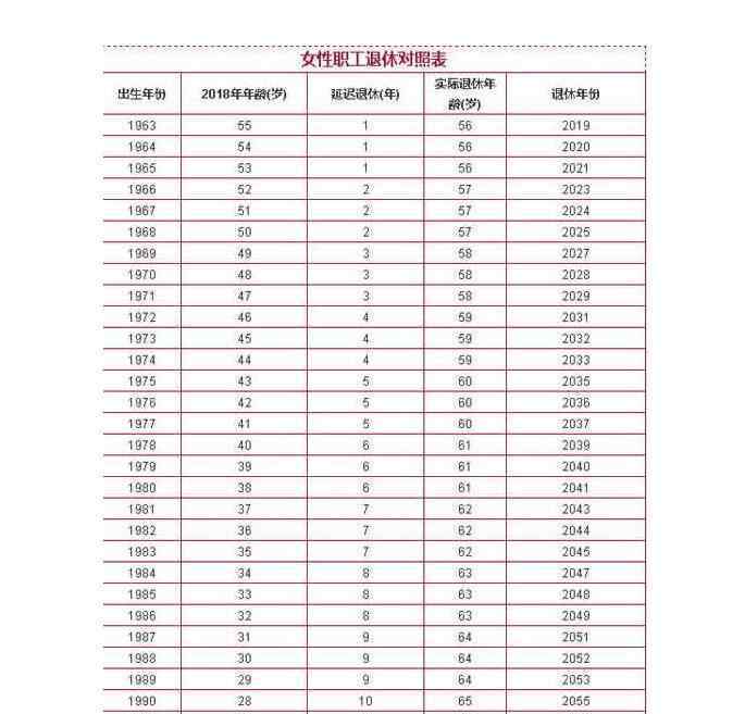 退休年龄是否延长 退休年龄是否延长呢？对于退休年龄以及养老金的计算方法有哪些呢？