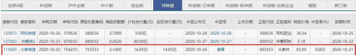 2017年83期开什么码 大参转债上市时间是什么，754233大参申购后几号上市，值得购买吗