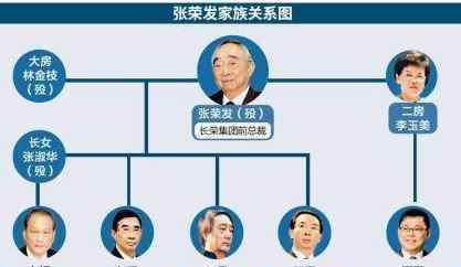 中国十大家族 神秘的中国十大家族都是哪些家族
