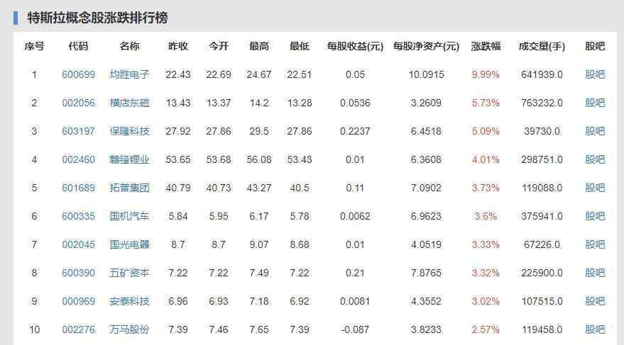 乔布斯全名 比尔盖茨否认马斯克是新乔布斯是为什么？具体怎么回事两者有可比性吗？