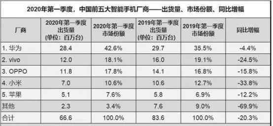 苹果官网优惠码 苹果官方打折是在什么时候，苹果官方打折最高打几折？
