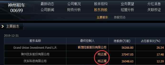 神州租车暴跌 神州租车暴跌是在什么时候，神州租车暴跌原因