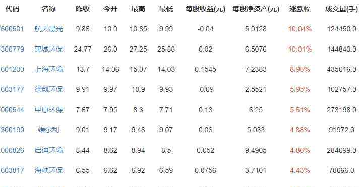 可降解塑料袋 明年将禁用不可降解塑料袋包含哪些种类，哪些种类塑料袋还能暂用
