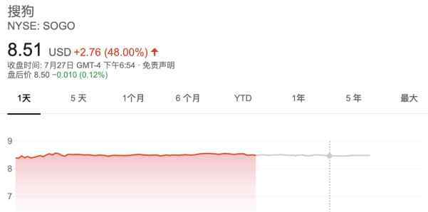 腾讯入股搜狗 搜狗回应腾讯收购要约股价大涨，腾讯投资收购了多少家公司?