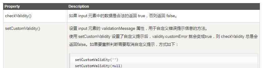 validity JS 验证：checkValidity 方法