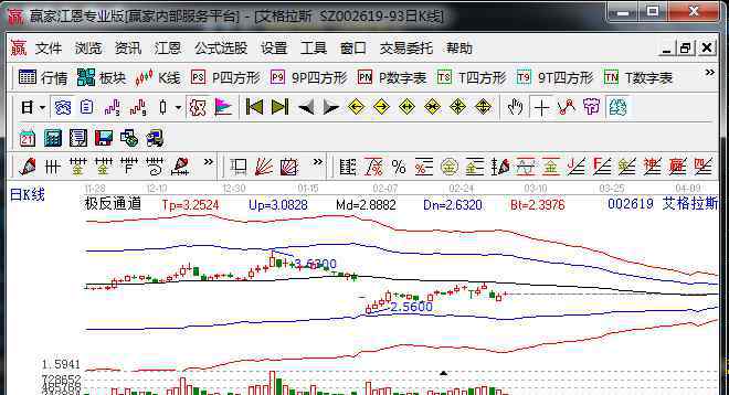 艾格拉斯巨亏26亿 艾格拉斯巨亏26亿的原因是什么，艾格拉斯巨亏26亿的主要内容