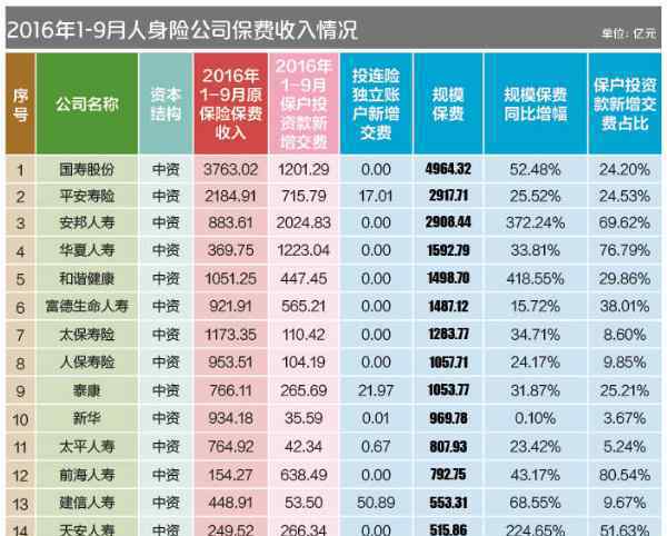 幸福人寿保险排名 幸福人寿排名第几 幸福人寿保险排名