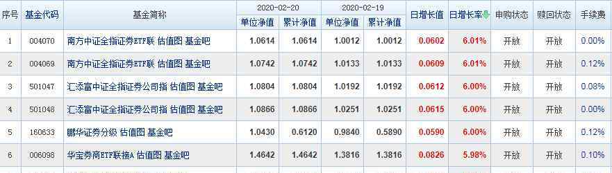 基金净值是什么 基金净值是什么意思，基金净值的分类以及参考价值