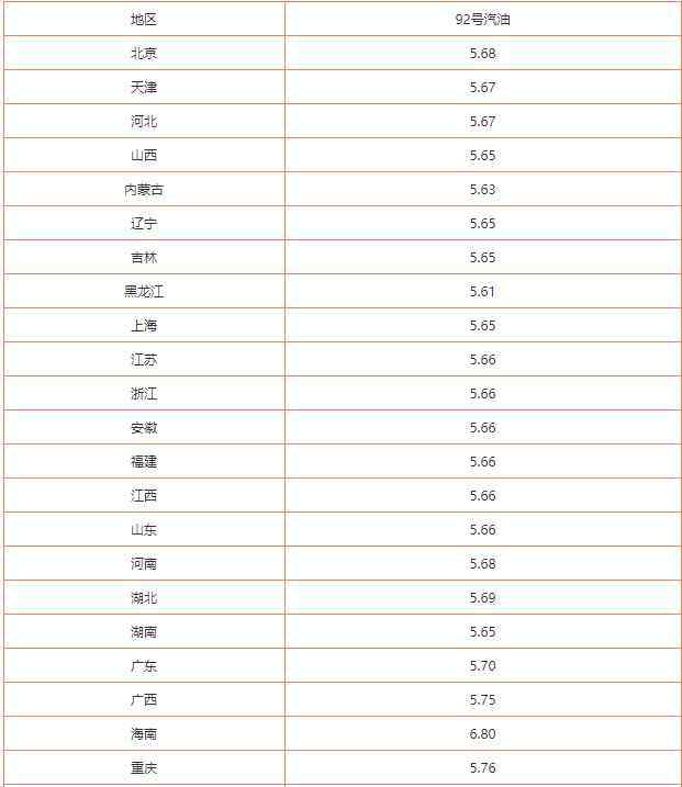 关于油价的最新消息 油价调整新消息2020有何新变化，油价是多少及之后会怎么调整