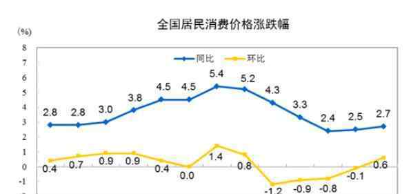 猪肉价格暴涨 猪肉价格上涨85.7%是真的吗，猪肉价格上涨的原因及后期趋势