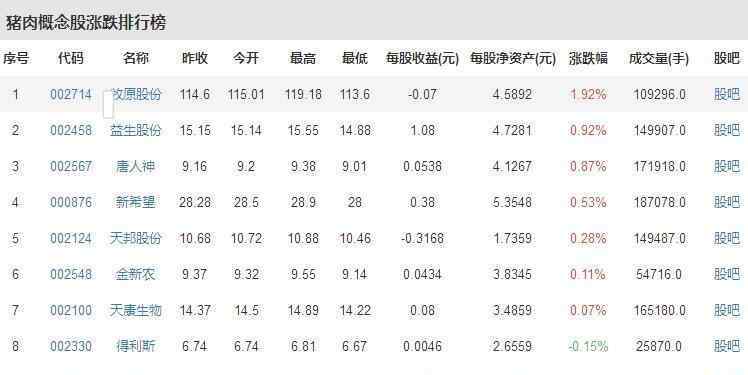 猪价格今日猪价 生猪价格连续13周下降具体下降多少，生猪肉价格下降原因是什么？