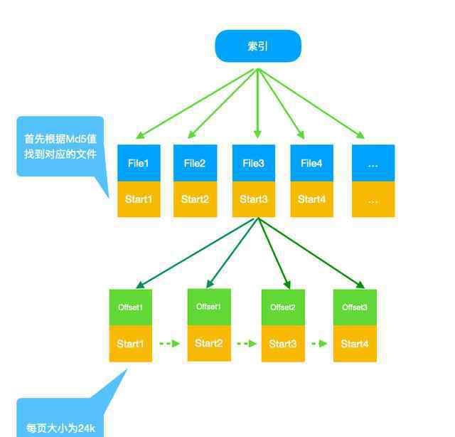 如何校验md5 如何通过MD5反查身份证号？