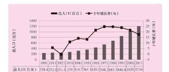 自然增长率 自然增长率是如何计算的，人口自然增长率有什么影响