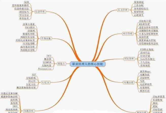 经理人市场 经理人市场目前的大小，职业经理人都有哪些素质