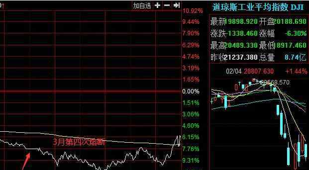 纽交所网站 纽交所关闭大厅从什么时候，纽交所关闭大厅将会造成什么结果