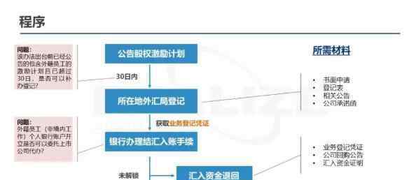 外籍员工股权激励 外籍员工股权激励可以进行吗，外籍员工股权激励如何办理